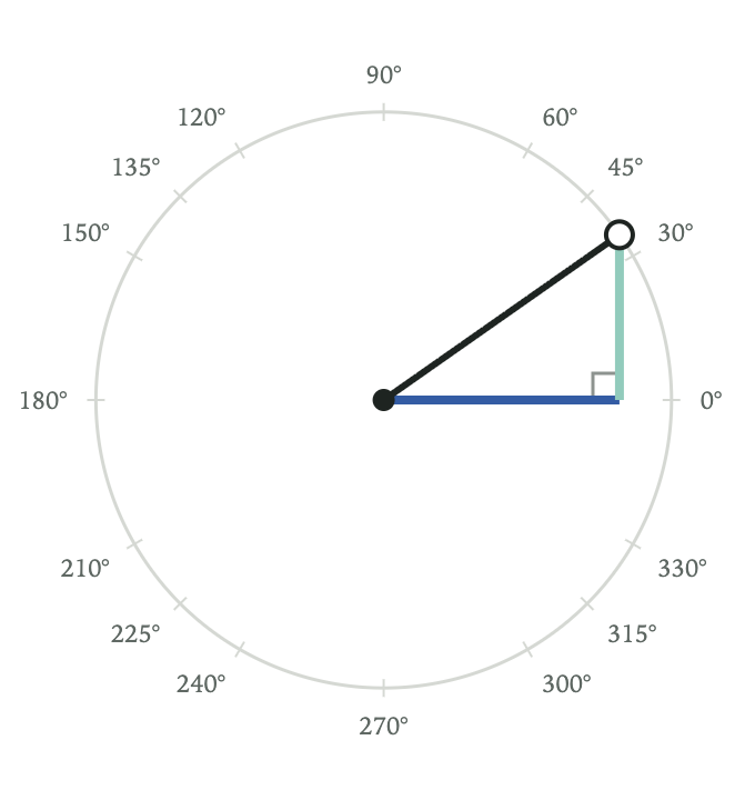 Circles, Angles, and Right Triangles example screenshot
