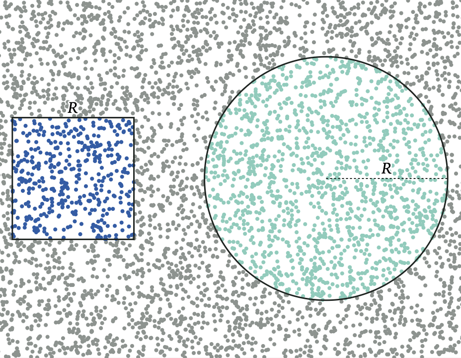Discovering Pi With Monte Carlo example screenshot