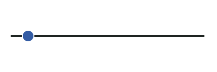 Is a Point on a Line? example screenshot