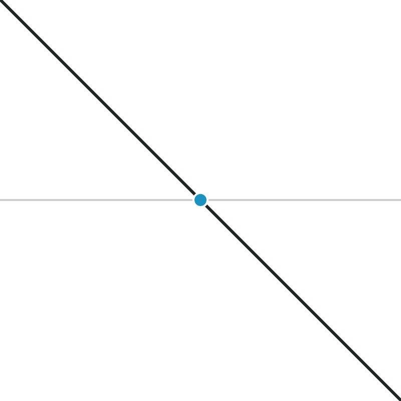 Rotate a Line example screenshot