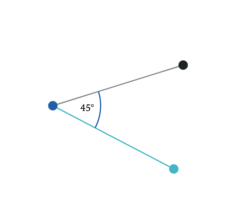 Rotate A Point About An Origin example screenshot